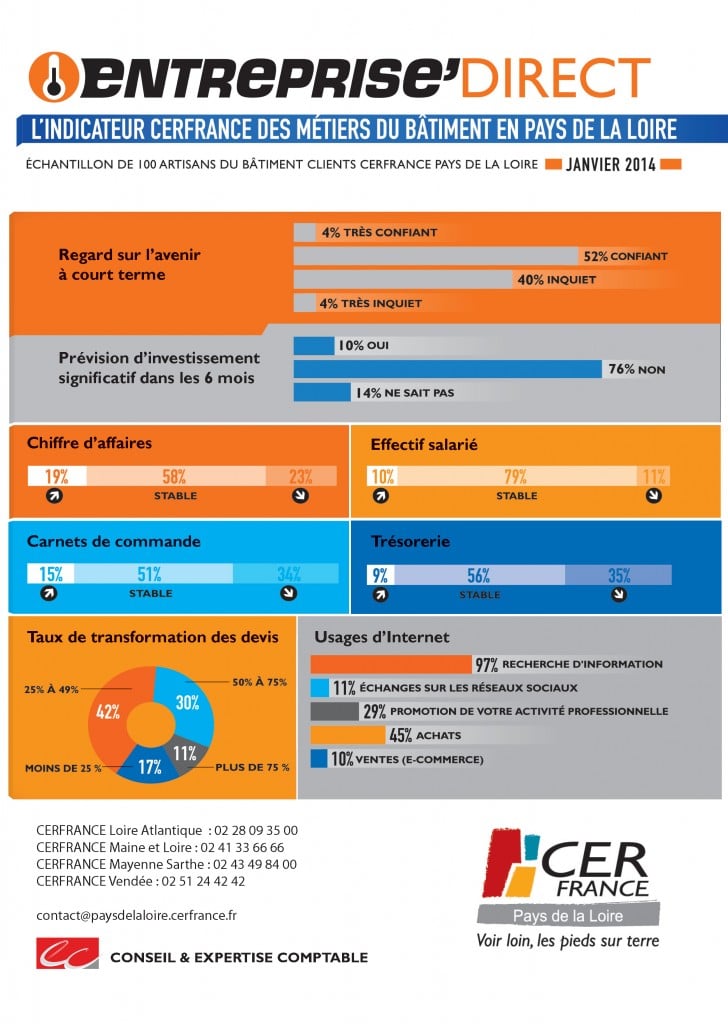 Entreprise Directe