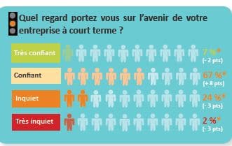 ENTREPRISE DIRECT : le baromètre de janvier 2016 des artisans du bâtiment des Pays de la Loire