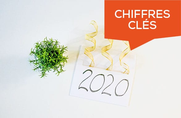 Les chiffres clés du début d’année