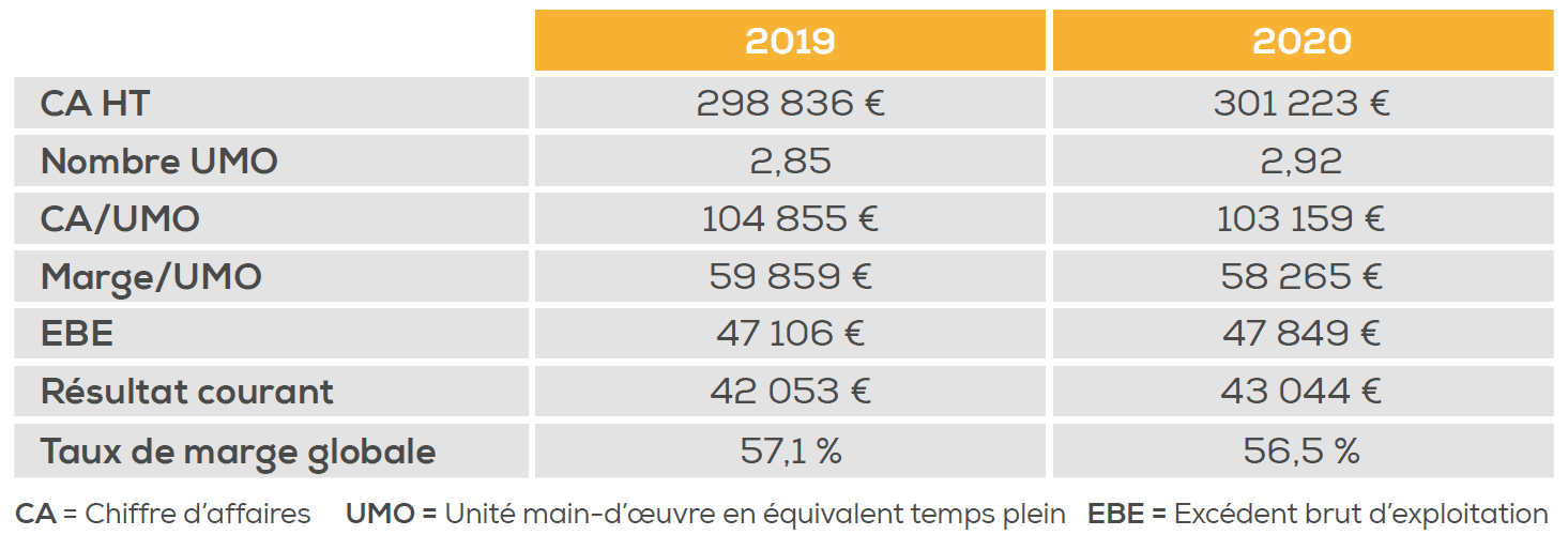 Marché du sanitaire, chauffage et plomberie : la FNAS livre le bilan 2020