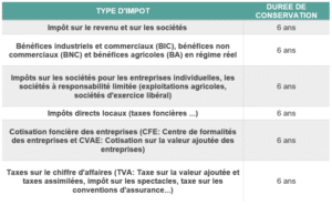 Délai_conservation_documents fiscaux