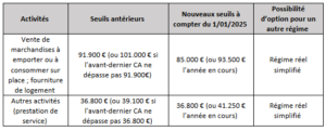 TVA - seuils franchise en base