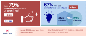 France Num - compétences