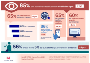 France num - Visibilité