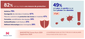 France Num - cybersécurité